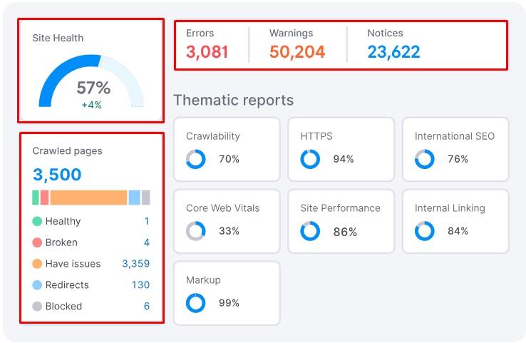I will provide Advanced Website SEO Audit report & Competitor Analysis 