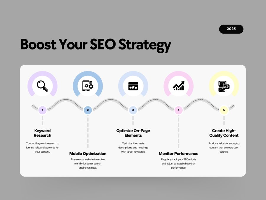 I Will Write SEO-Optimized, Engaging, and High-Quality Content