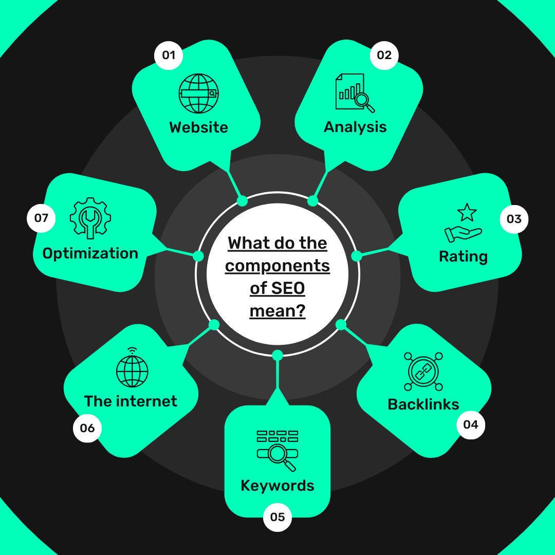 Get 1000 High DA 30-70 Dofollow Backlinks to Improve Your SEO Ranking
