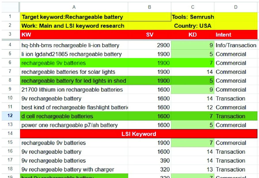 Expert Keyword Research to Boost Your SEO and Drive Traffic