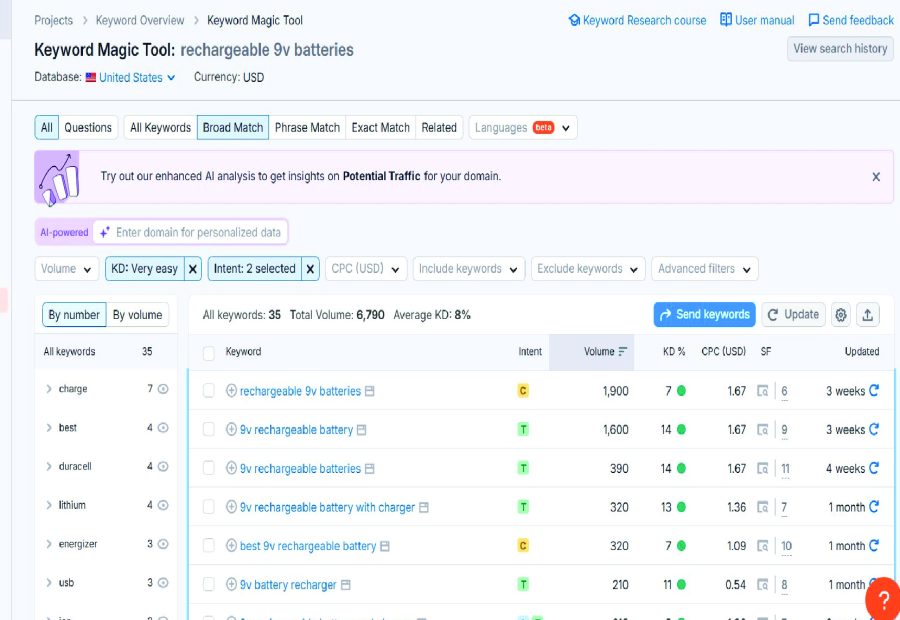 Expert Keyword Research to Boost Your SEO and Drive Traffic