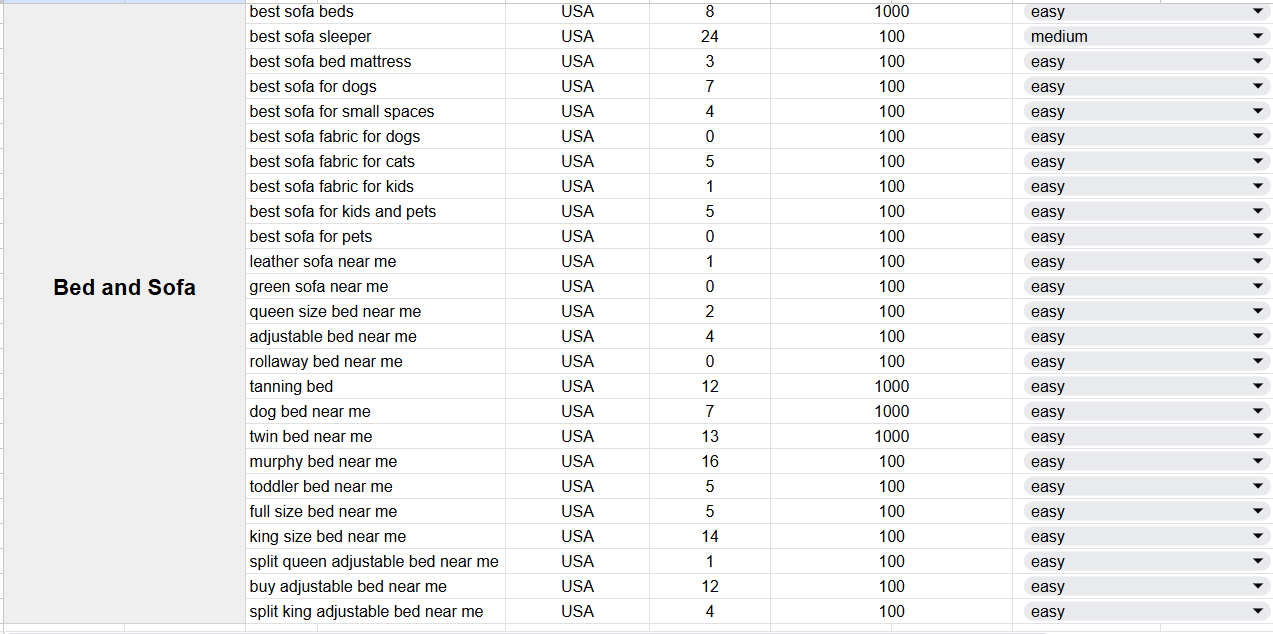 I can help you to find the best SEO keywords and advance KGR to boost your targeted niche