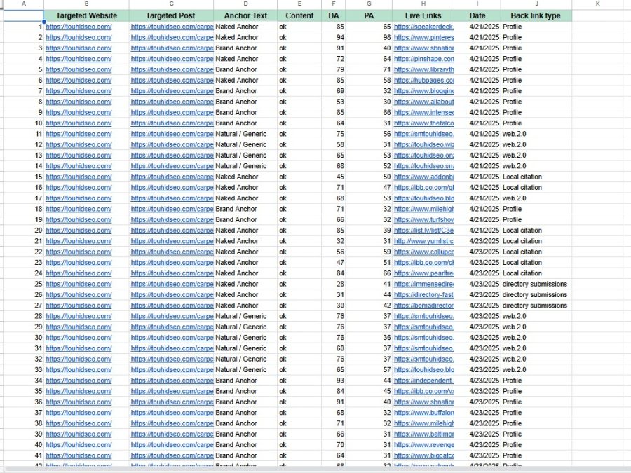 I DO 50 High DA 90+ Manual White Hat Dofollow SEO Backlinks FOR Google 1ST Ranking