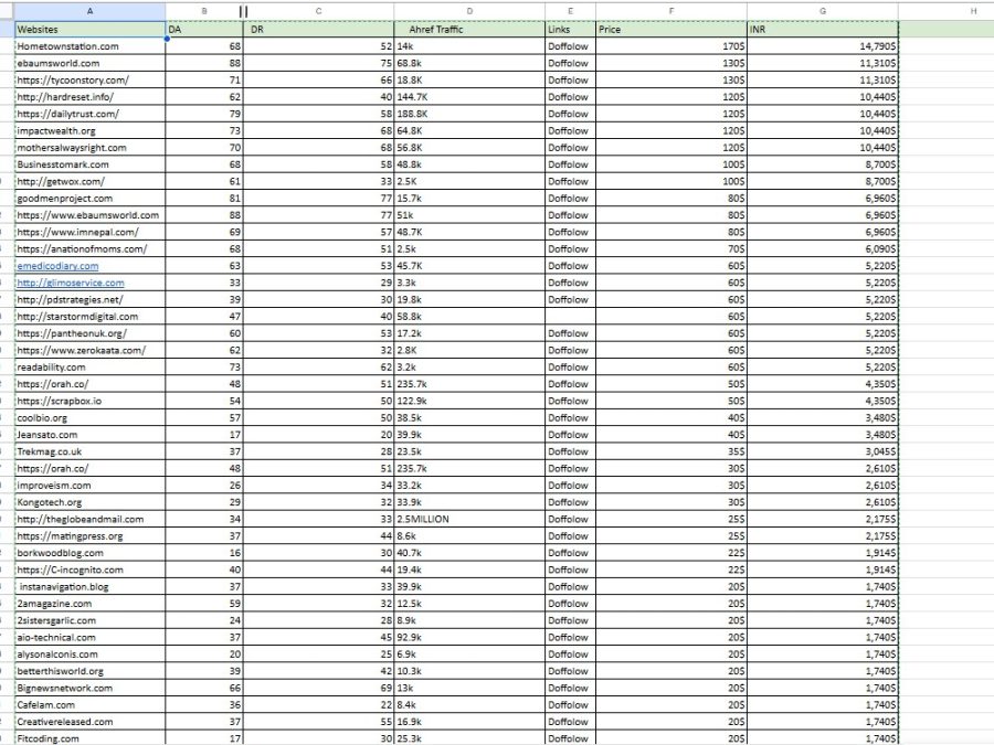 I DO 50 High DA 90+ Manual White Hat Dofollow SEO Backlinks FOR Google 1ST Ranking