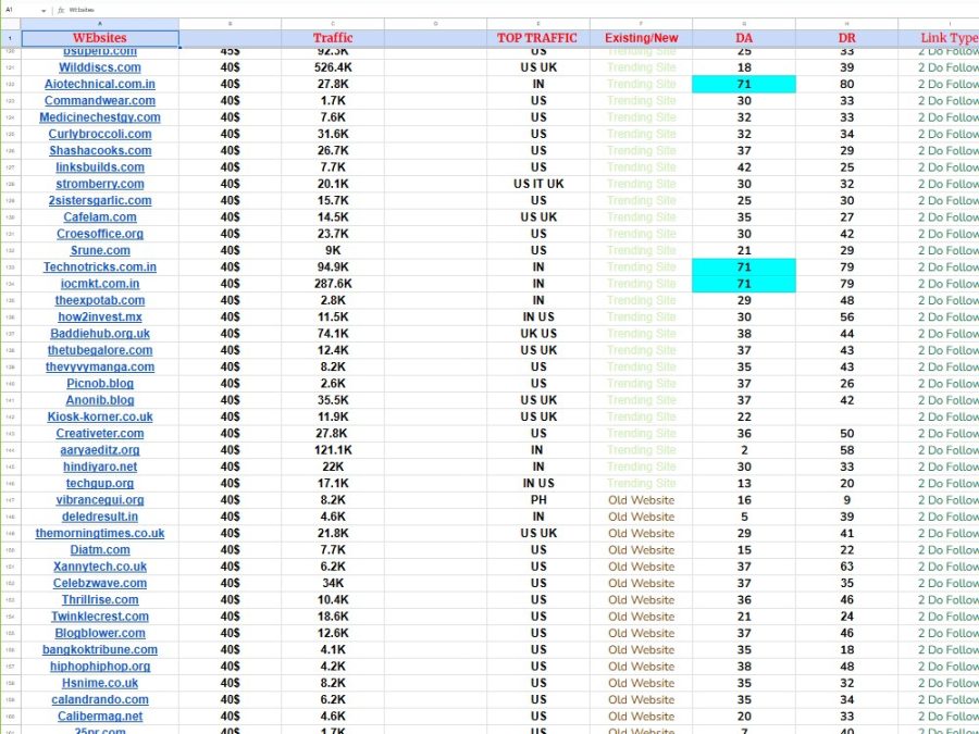I DO 50 High DA 90+ Manual White Hat Dofollow SEO Backlinks FOR Google 1ST Ranking