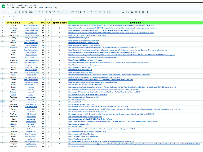 Provide Permanent 50 High Quality Web 2.0 Backlinks - Google and AI search Index Authority Domains