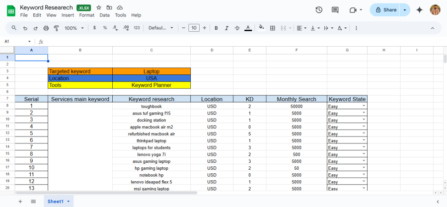 I will do professional keyword research for your targeted niche