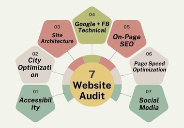  I will deliver flawless on-page SEO to skyrocket your website's rankings.