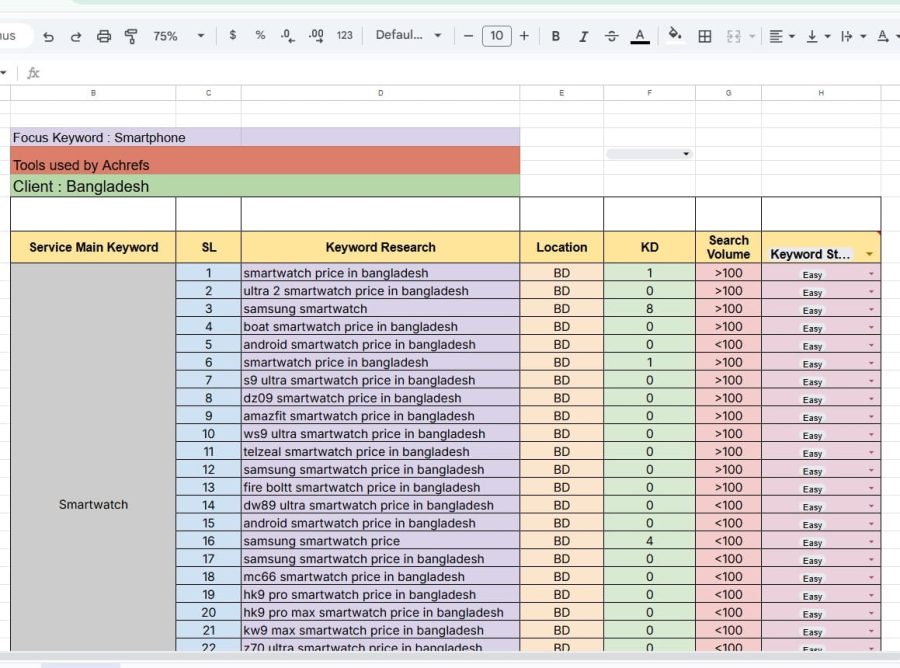  I will enhance your business site's keyword reach.