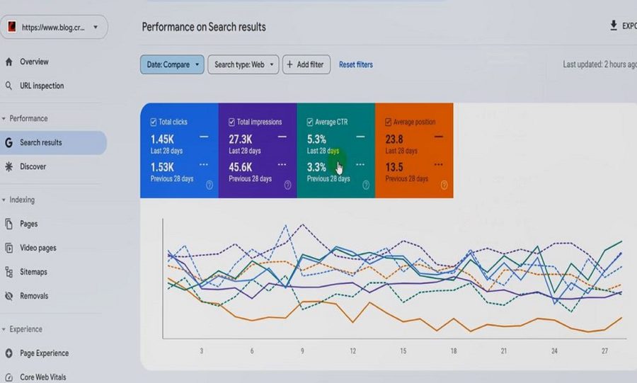 Fix Google Search Console Errors and Google Indexing Service