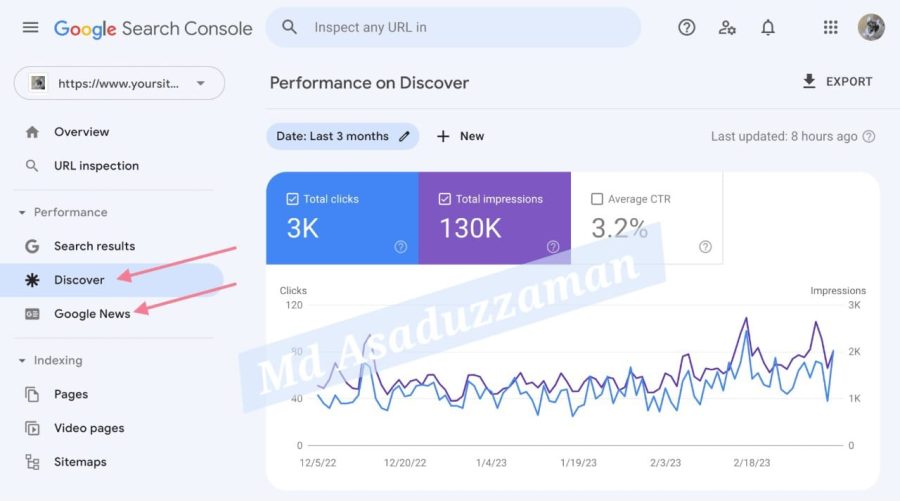 I Will do Manually 100 Advanced keyword research and competitor analysis
