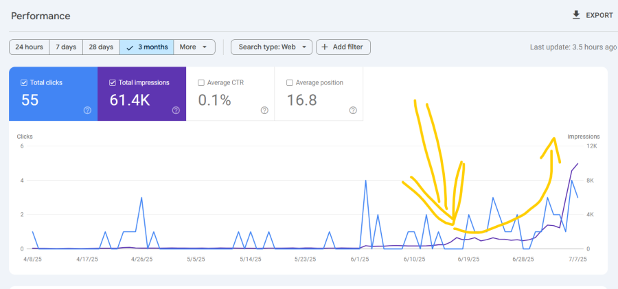 I will provide complete monthly SEO service