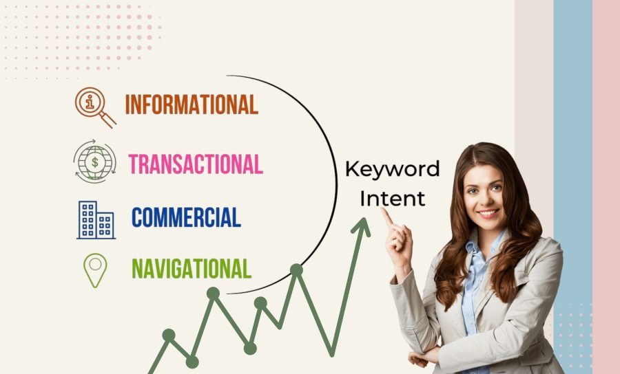 I will provide 35 profitable keyword research with kgr, long tail terms and competitor analysis