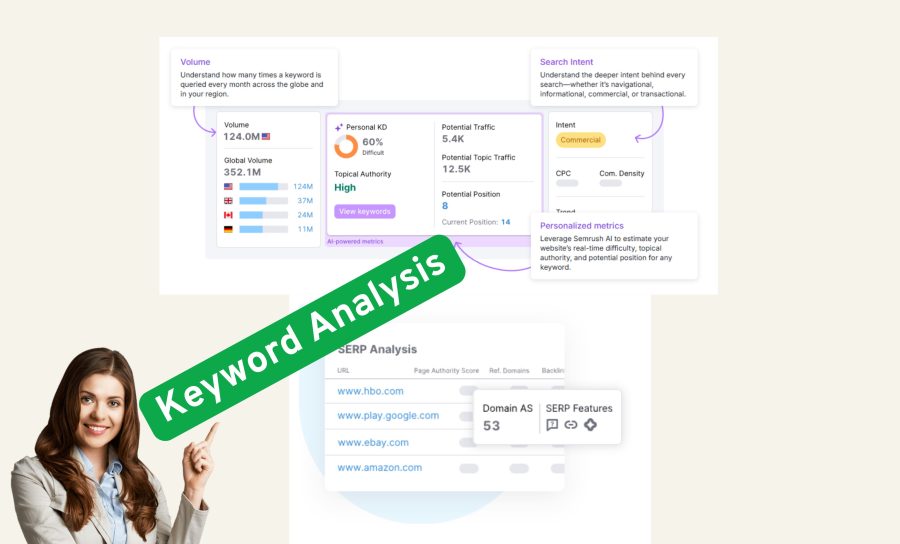 I will provide 35 profitable keyword research with kgr, long tail terms and competitor analysis
