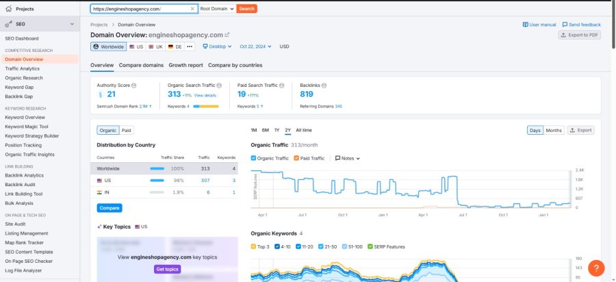 High authority DA 90 Do-follow SEO backlinks