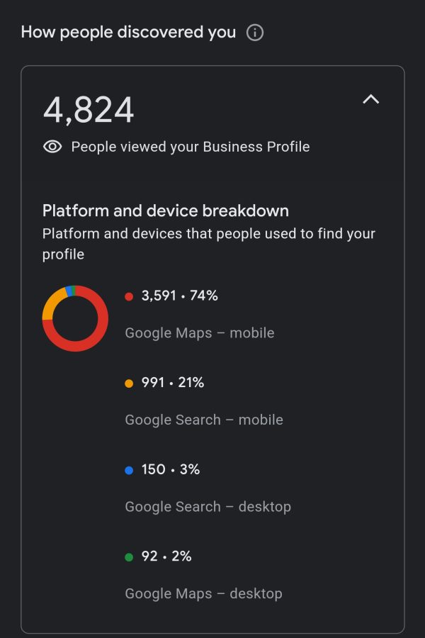 Google Maps Business Listing Online Visibility