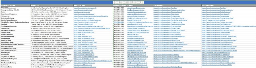 I'll do any virtual assistant, Data Entry, or Online Research Task & Lead Generation 