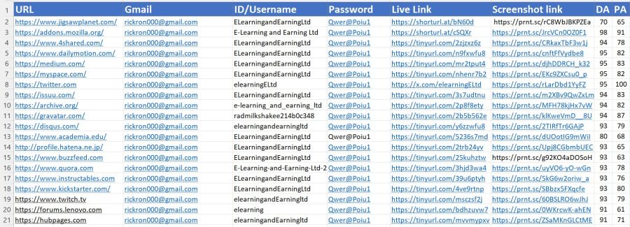 I will Create 250+ High DA Profile Creation Backlinks for Better Google Ranking