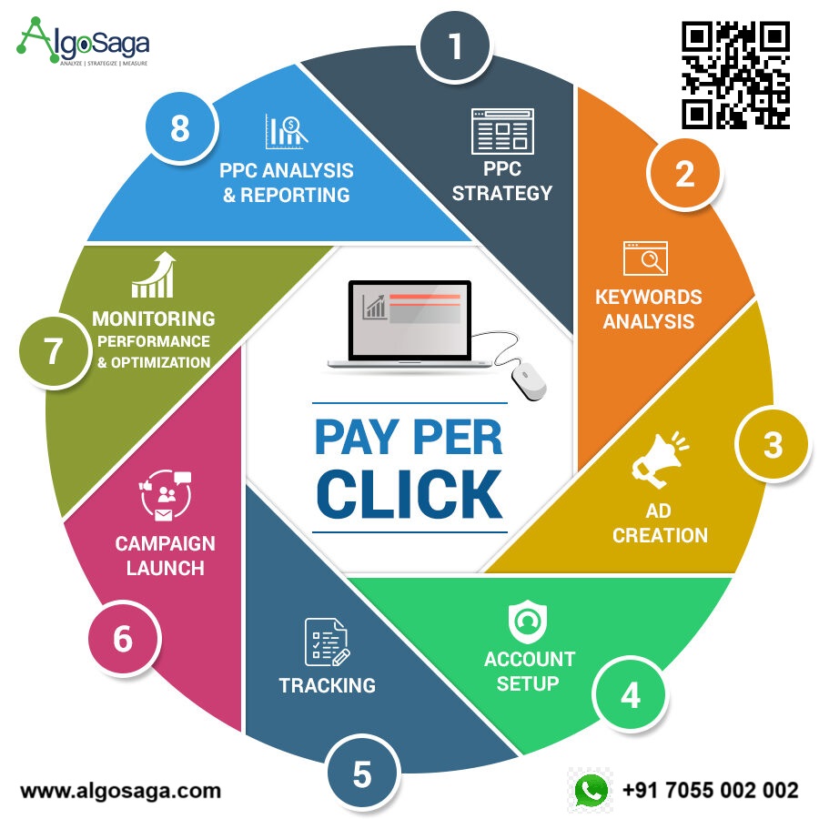 Digital Marketing Service from AlgoSaga ensuring growth and visibility of your brand and business. 