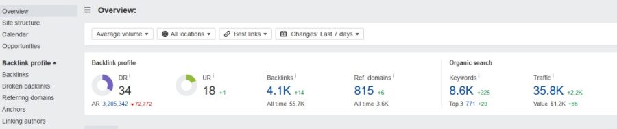 SEO service And SEO BackIinks for boost your Top Ranking on your website 