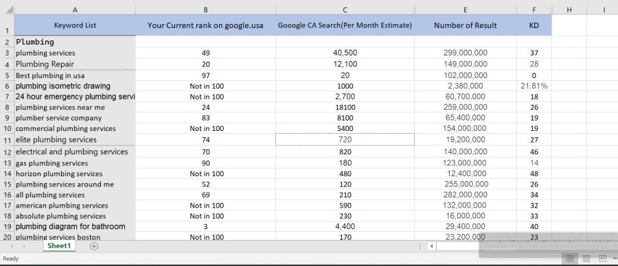 Keyword Research & Find Best Keyword Selection for Your Website