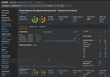 I will increase ahref URL rating 80+ with in 7days