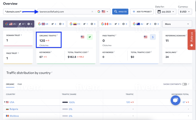 Advanced SEO Keyword Research Competition Analysis