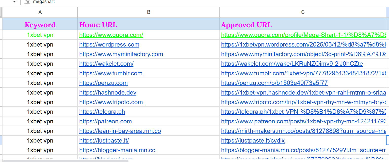 Powerful 100 High Quality Web 2.0 backlinks to boost your SEO ranking