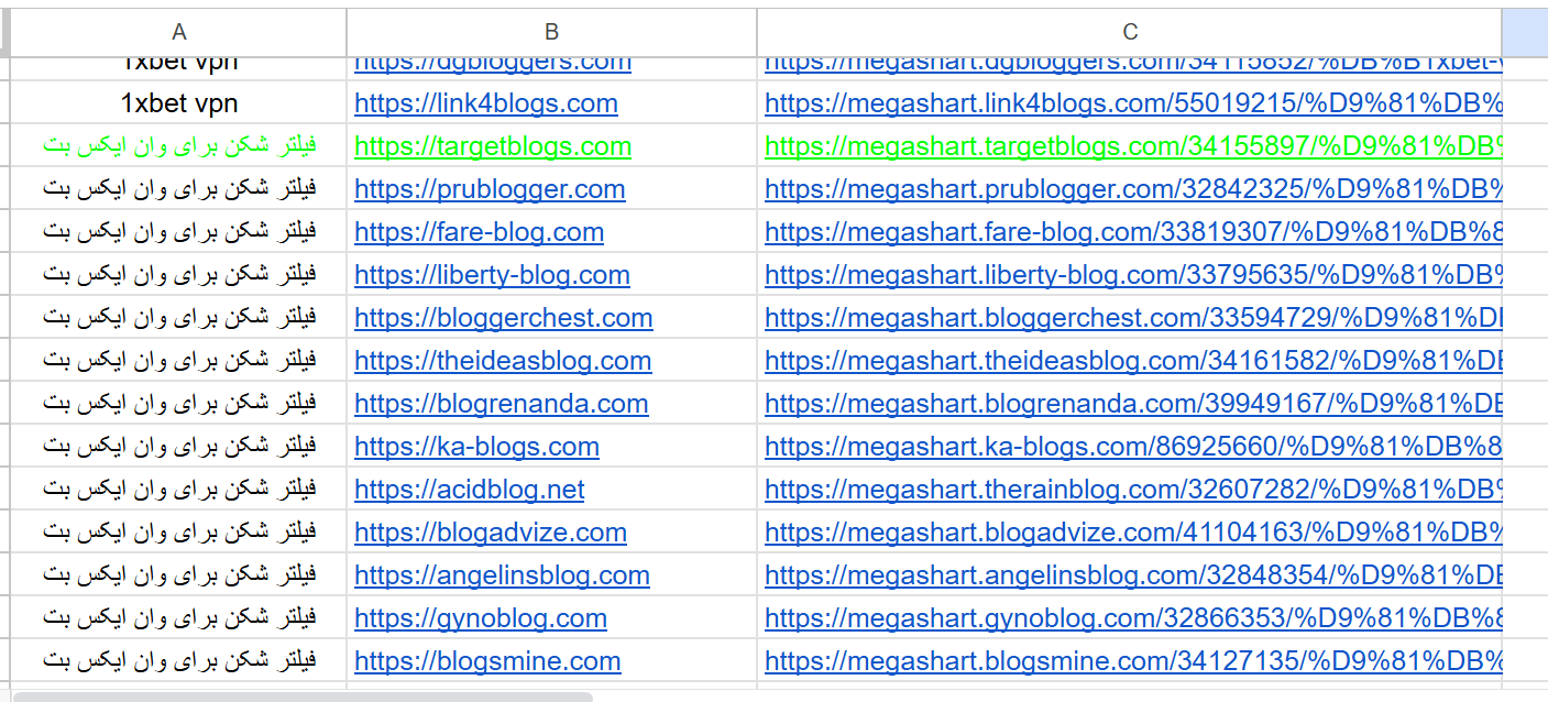 Powerful 100 High Quality Web 2.0 backlinks to boost your SEO ranking