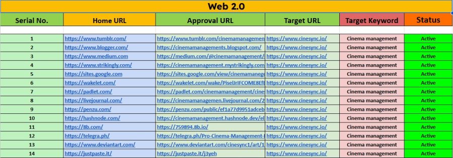 Create 15 High-Quality Web 2.0 Backlinks for Safe SEO Growth