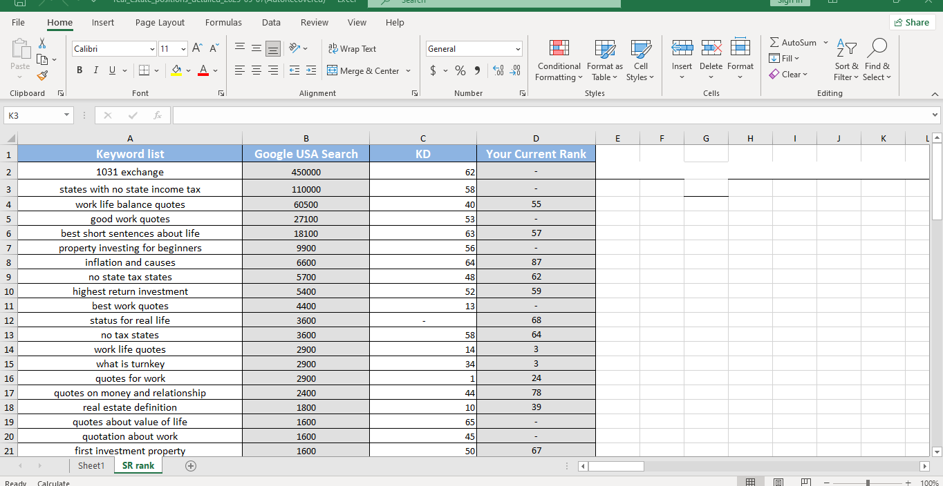 I Will Do Expert SEO Keyword Research to Boost Google Rankings | 30+ Manual Keywords