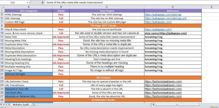  I Will Provide a Detailed SEO Audit Report for Your Website