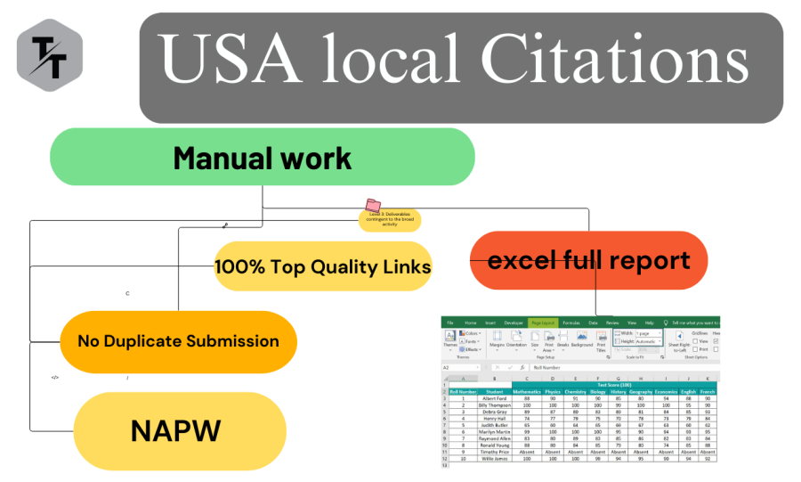 We will provide 100 High DA USA citations