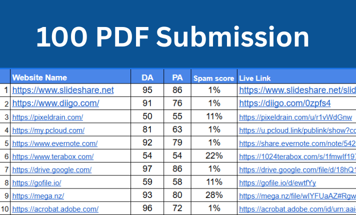 I will Manually provide 100 forum postings With Da 45 Plus forum backlinks.
