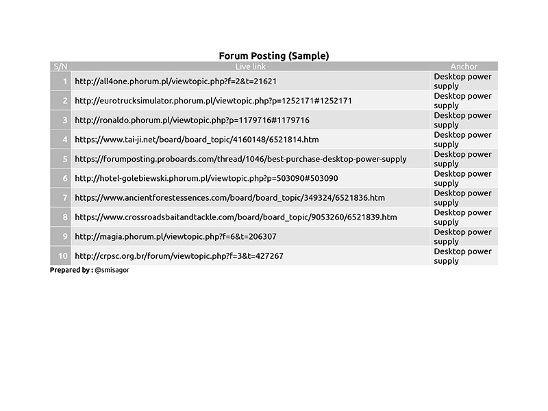 I will do total SEO package with GMB, maps, local, citations, forum and web 2.0 backlinks
