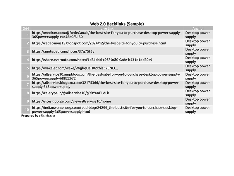 I will manually create 25 SEO-Optimized Web 2.0 Backlinks