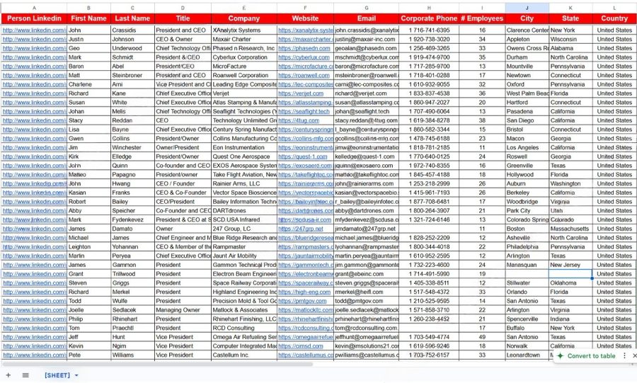 I will do hyper-targeted LinkedIn B2B lead generation