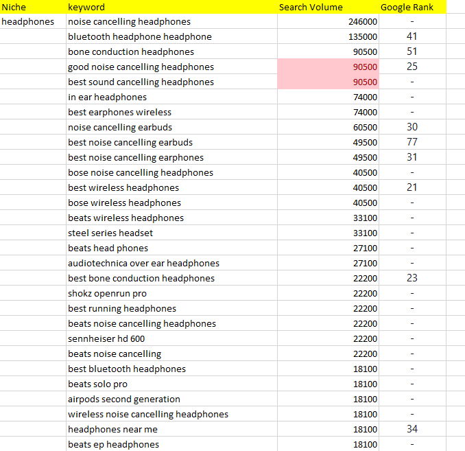 Powerful Keyword Research for Your Website or Niche