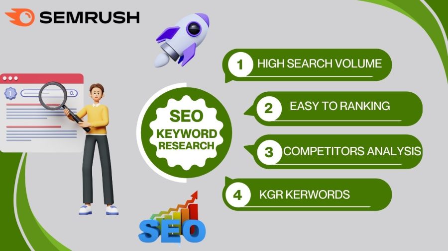 I will do advanced SEO keyword research with deep competitor analysis