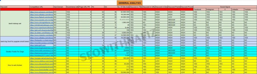 Competitor Analysis & SEO Research to Rank Your Site