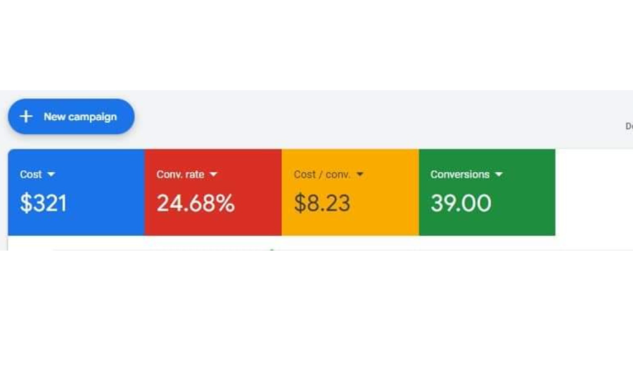 Setup Google Ads + GBP SEO for Local Services (1- Month Support)
