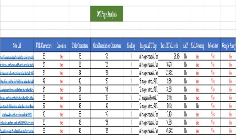I will do kgr keyword research to rank your website faster on google