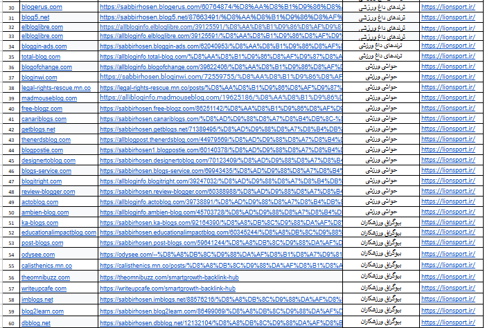 I will build 60 manual web 2.0 backlinks for SEO and link building
