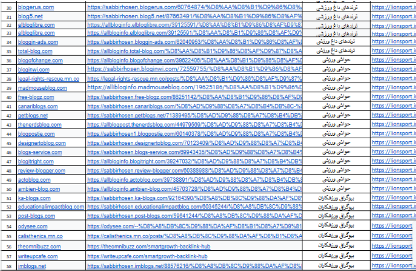 I will build 60 manual article submission backlinks for SEO and link building