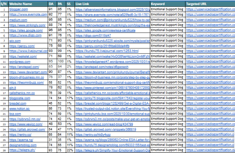 I will build 60 manual article submission backlinks for SEO and link building