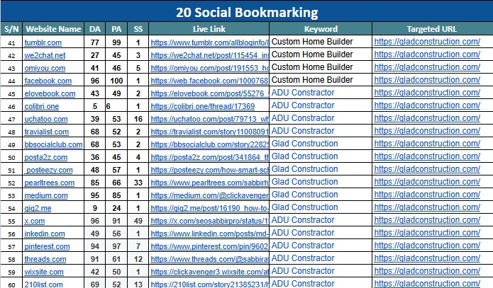 I will provide 120 off page SEO backlinks to improve your website rank