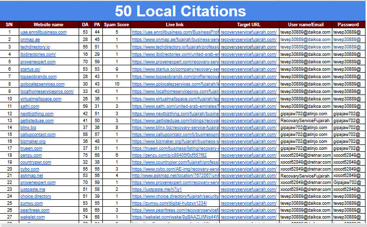 I will provide 120 off page SEO backlinks to improve your website rank