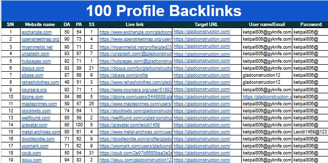 I will build 120 premium manual profile backlinks