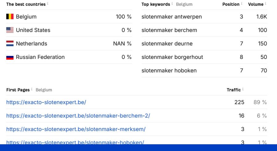 I will build 50 high DA 60+ dofollow backlinks for Google page 1 ranking