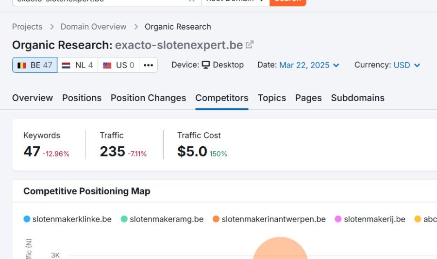 I will build 50 high DA 60+ dofollow backlinks for Google page 1 ranking